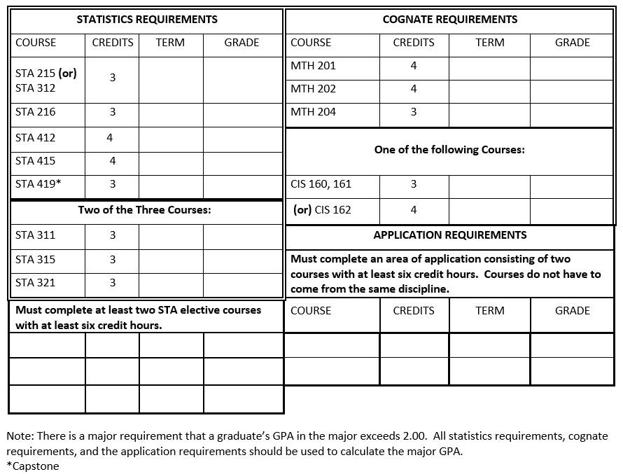 statistics major advising sheet
